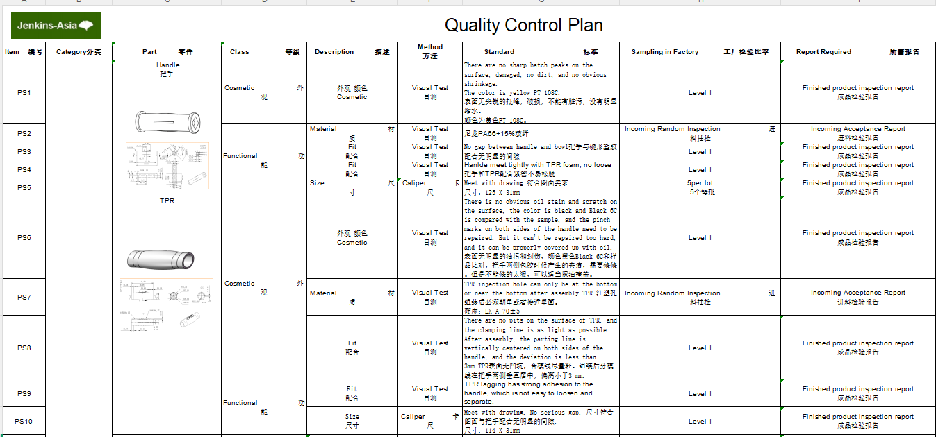 Quality Control Plan