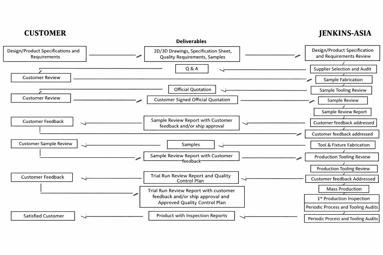 Supplier Review and Approval SOP