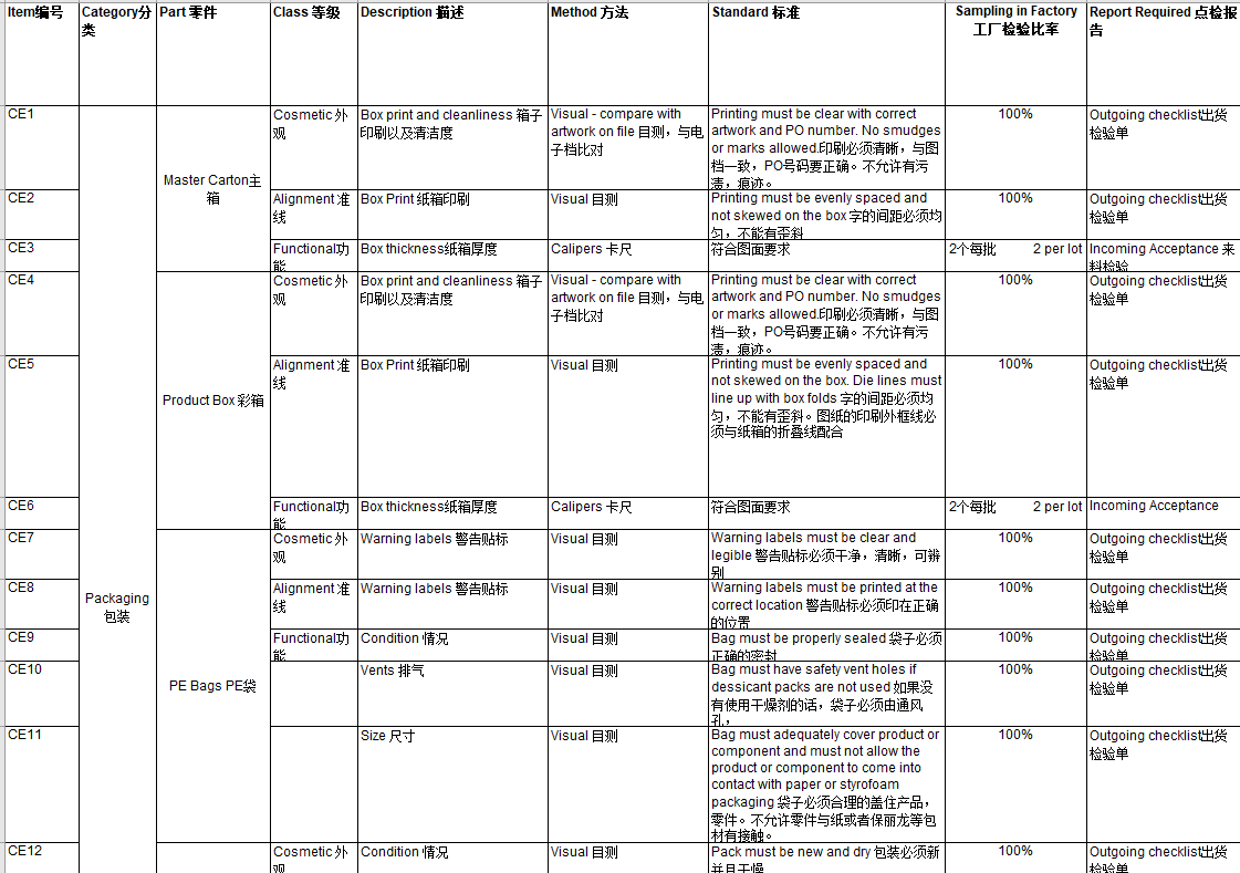 Outgoing Mass Production Inspection Report