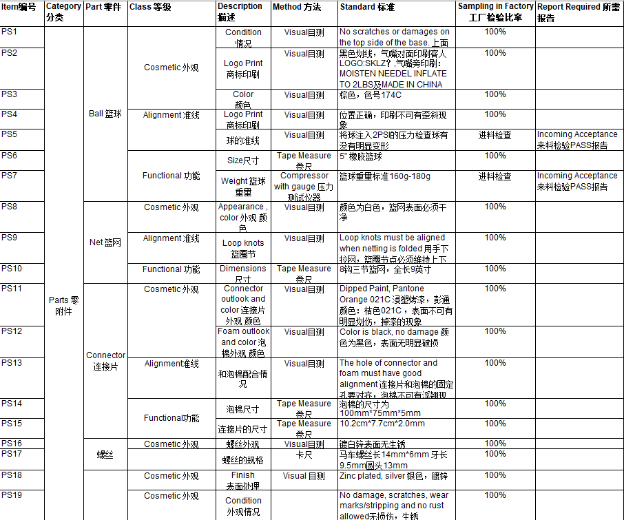 Outgoing Mass Production Inspection Report